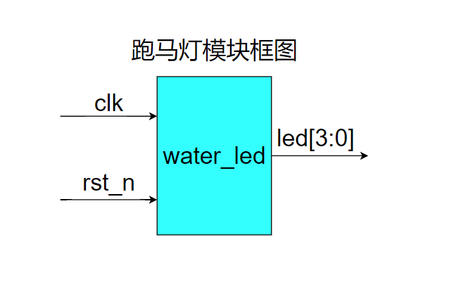 基于ZYNQ ECO开发板的跑马灯实验 - 第1张 - FPGA线上课程平台|最全栈的FPGA学习平台|FPGA工程师认证培训 基于ZYNQ ECO开发板的跑马灯实验 - 第1张