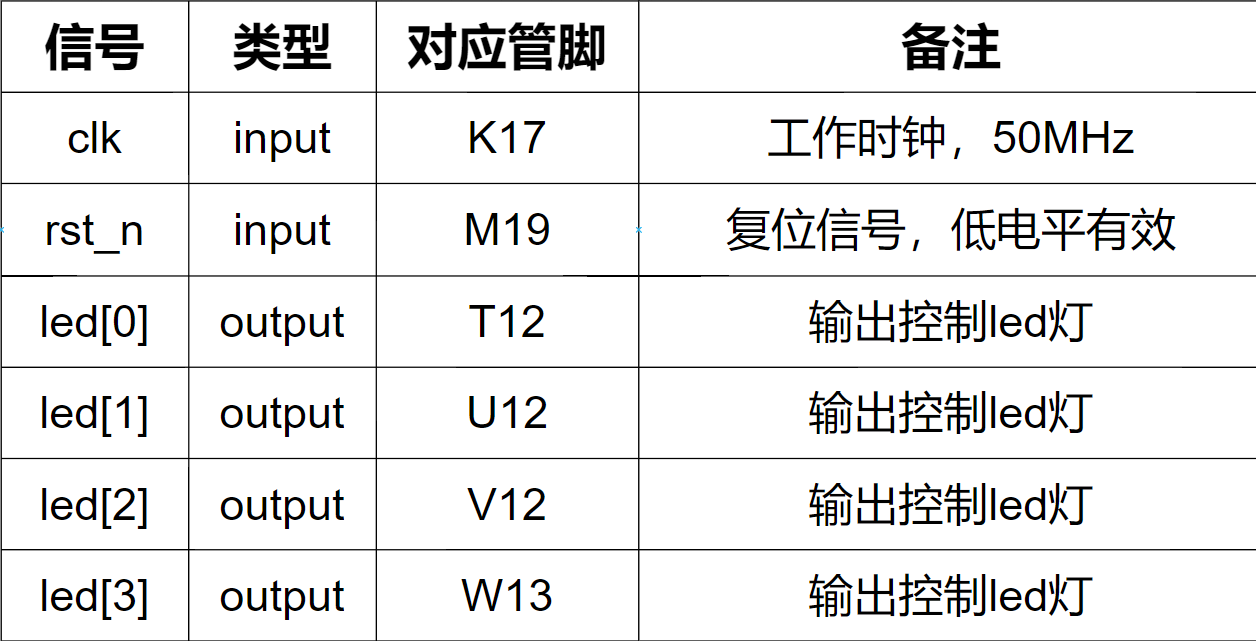 基于ZYNQ ECO开发板的跑马灯实验 - 第23张