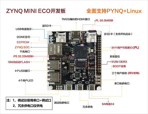 Xilinx ZYNQ ECO开发板（教材配套、实验项目配套板） - 第1张