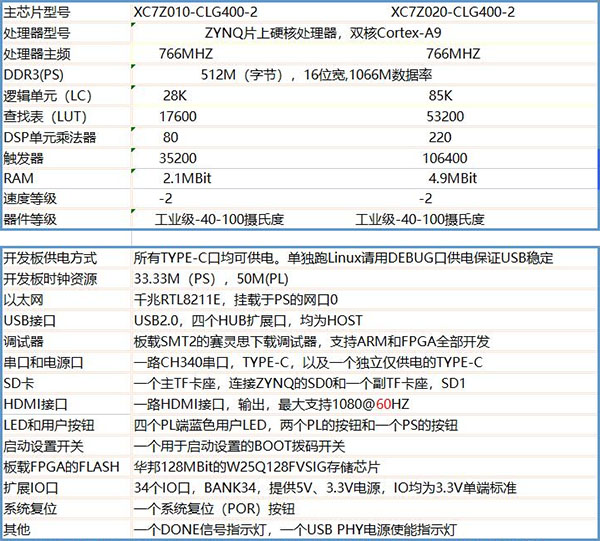 Xilinx FPGA 入门基础指导教程（教材） - 第4张