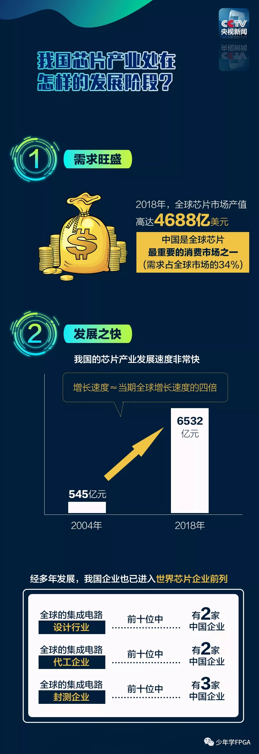 【科普】央视最强科普——芯片制造过程 - 第7张