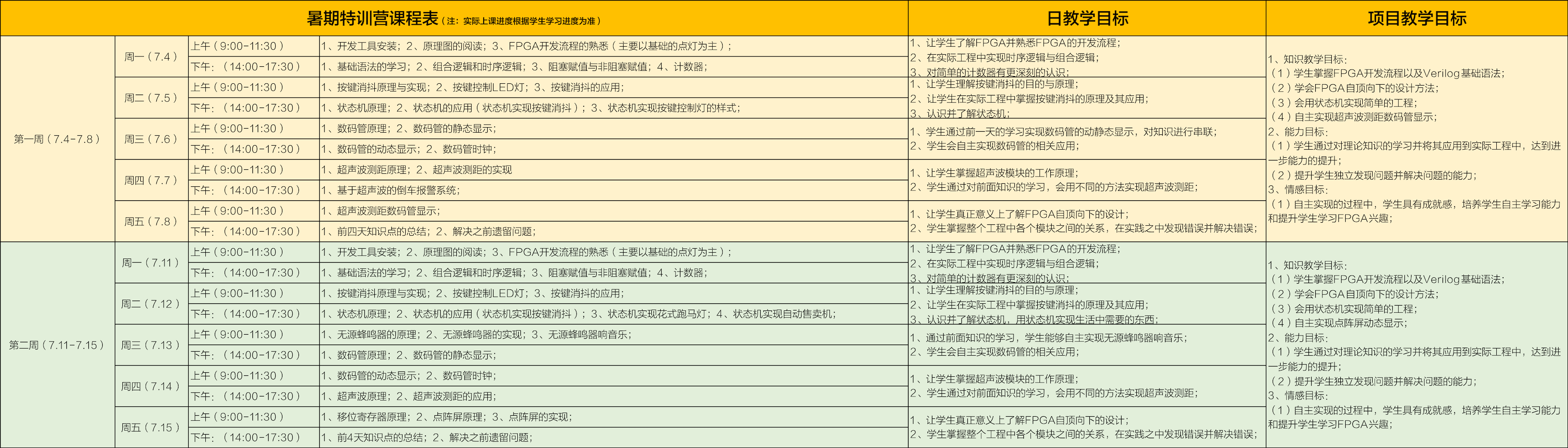 资料分享|FPGA特训营预科资料(零基础版)及进班准备 - 第2张