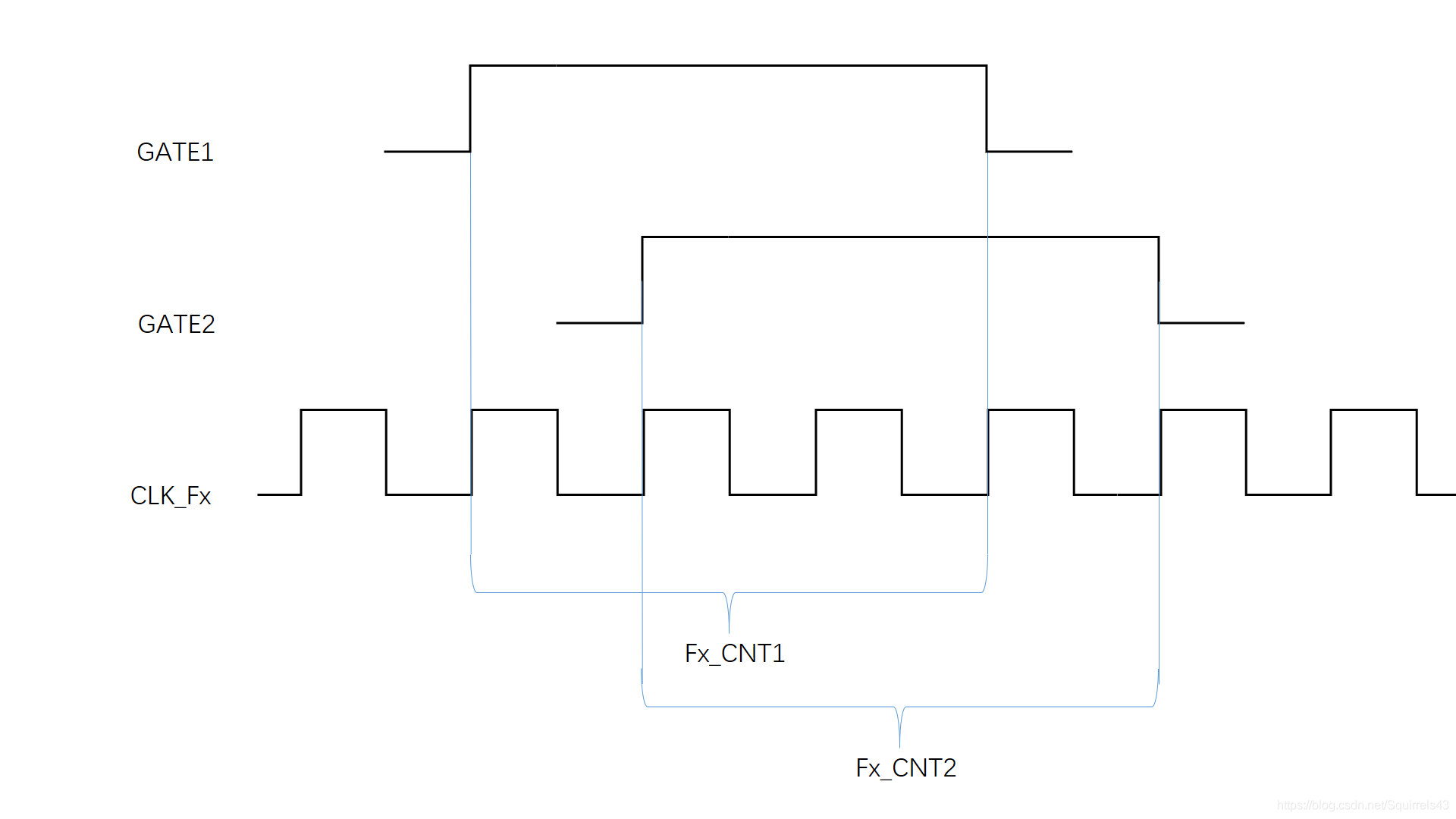 基于FPGA的频率计设计 - 第3张