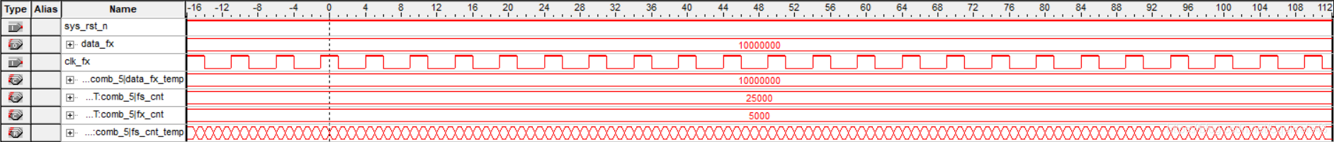 基于FPGA的频率计设计 - 第11张