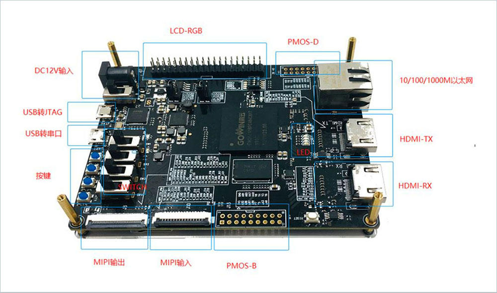 高云 Combat 开发板（竞技版）非卖品 - 第1张