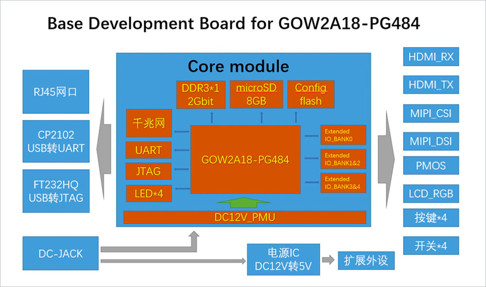 高云 Combat 开发板（竞技版）非卖品 - 第2张