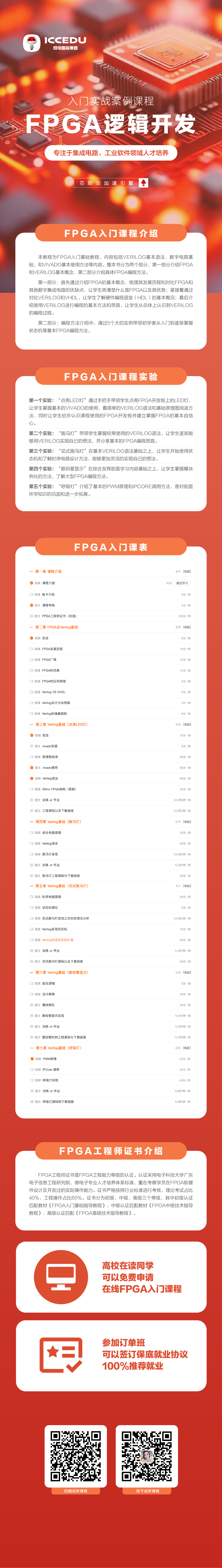 FPGA入门基础指导教程（零基础版） - 第1张