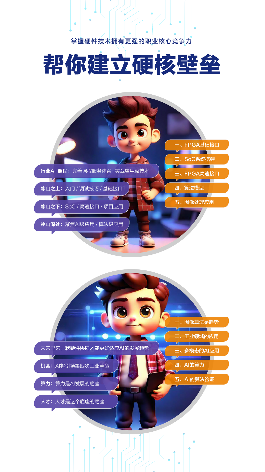 FPGA进阶(中级)课程 - 第4张