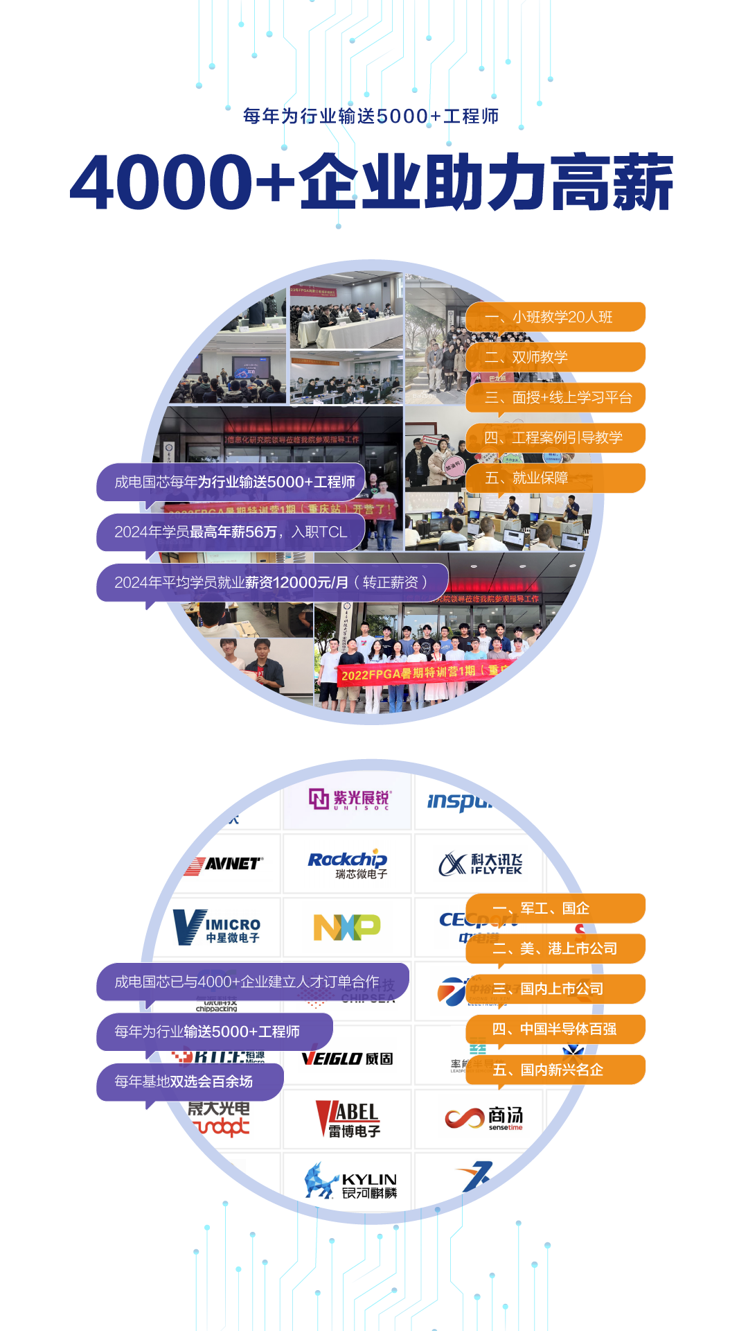 FPGA进阶(中级)课程 - 第5张
