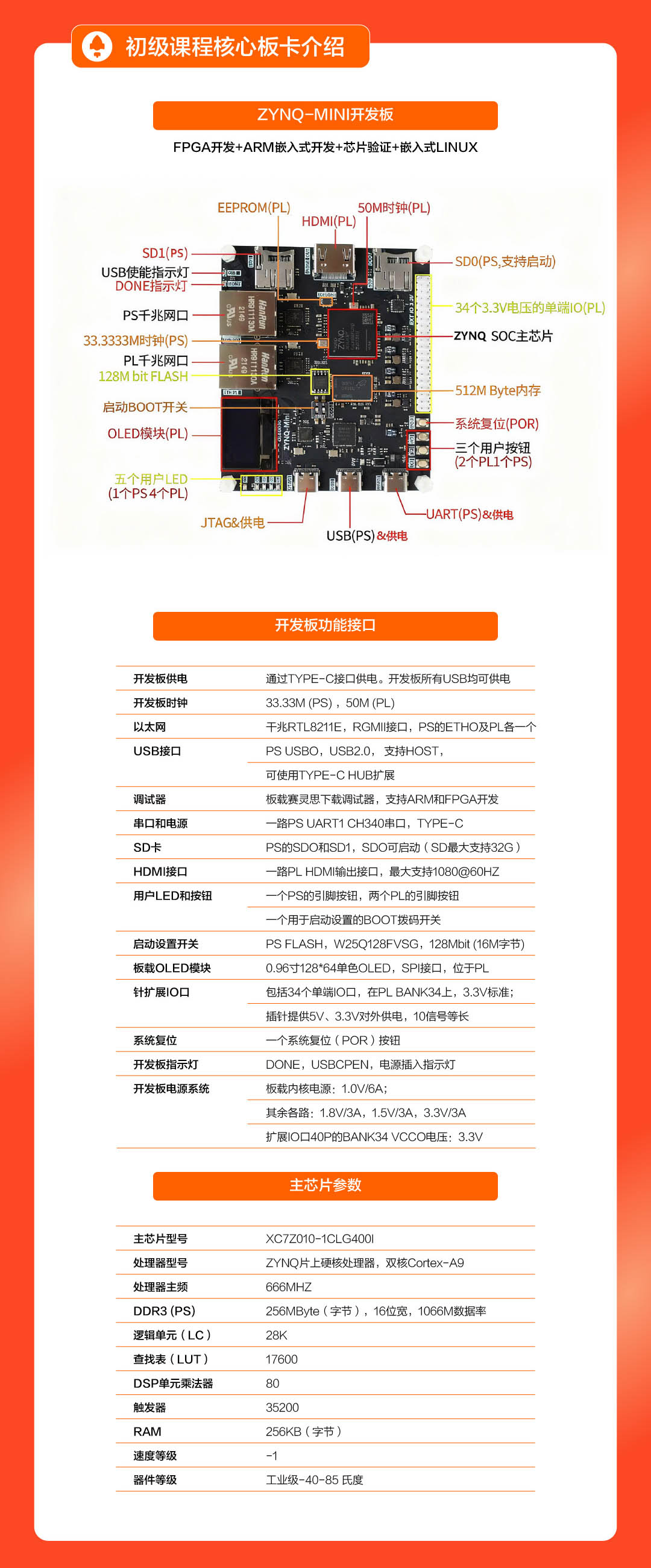 初级 | FPGA工程师基础启航（含板卡+证书） - 第2张