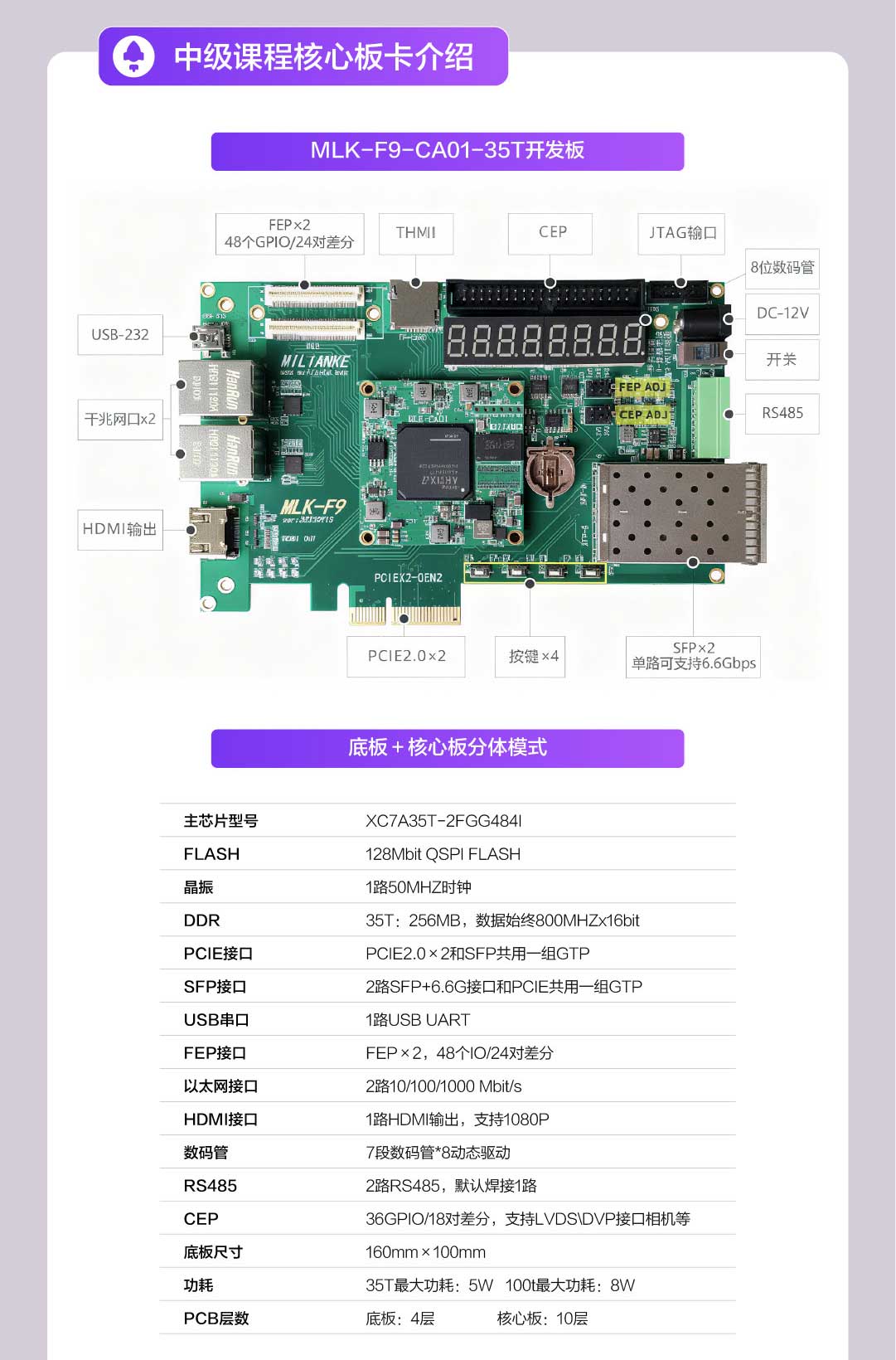 中级 | FPGA工程师实战精进课程(送板卡+证书) - 第3张