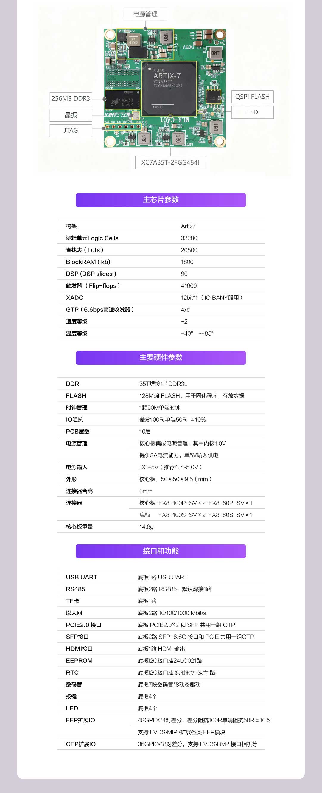 中级 | FPGA工程师实战精进课程(送板卡+证书) - 第4张