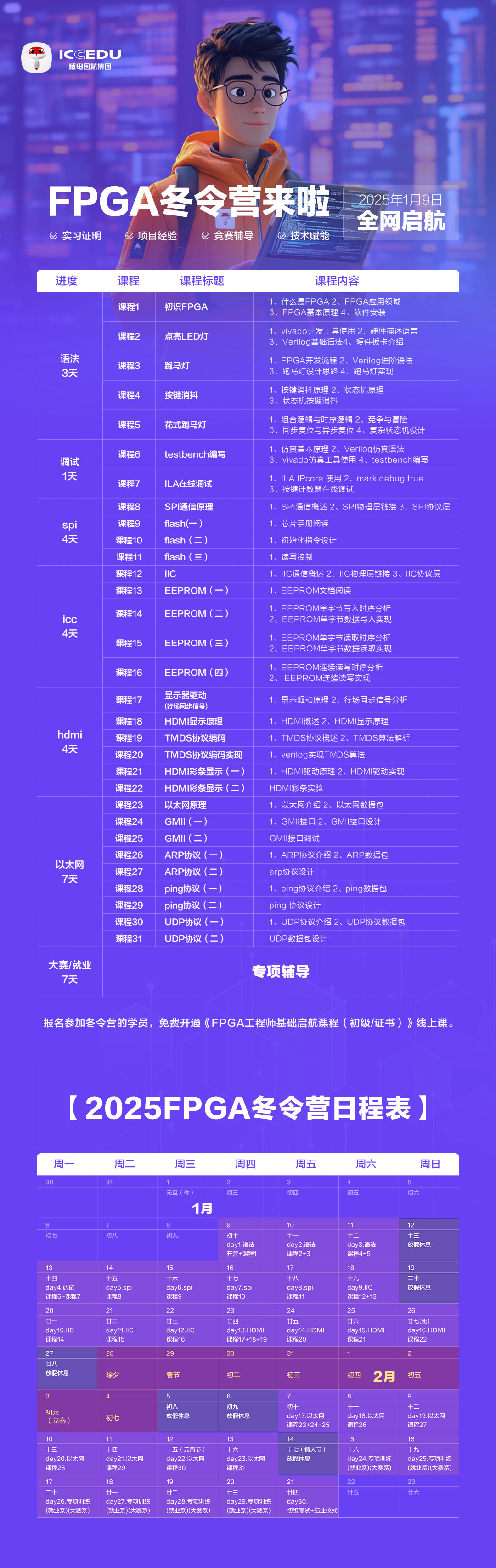 2025 FPGA冬令营(实录) - 第2张