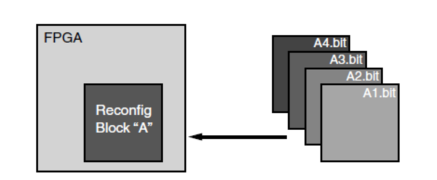 腾讯 FPGA 云 : 背后的技术 - 第5张