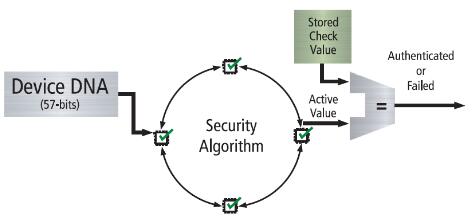 腾讯 FPGA 云 : 背后的技术 - 第7张