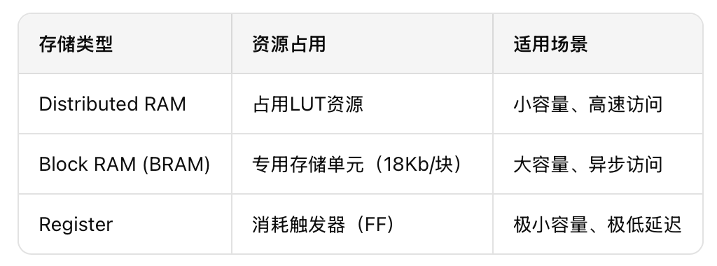 硬件思维训练详解：从软件工程师到硬件设计师的思维跃迁 - 第2张