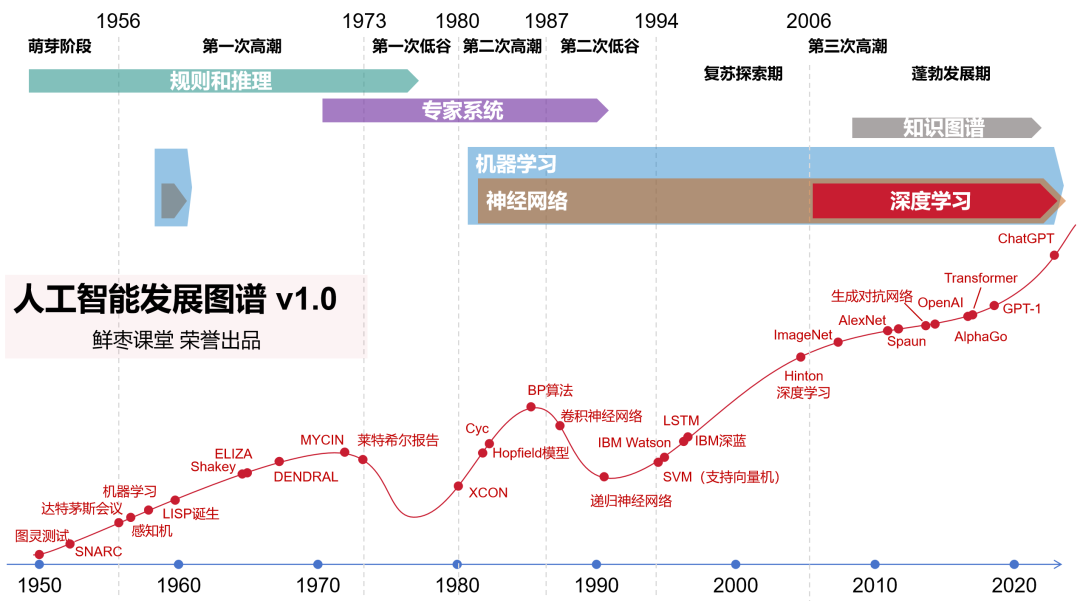 入门必读!写给初学者的人工智能简史! - 第28张