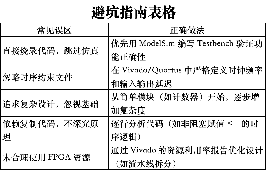 FPGA学习的正确步骤：零基础小白入门到精通的详细指南（2025版） - 第3张