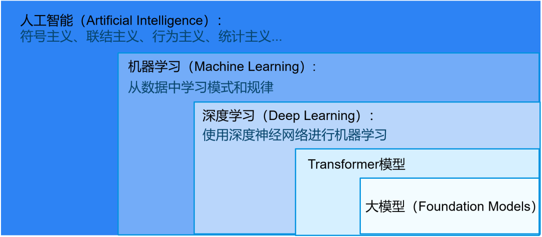 入门必读!写给初学者的人工智能简史! - 第25张