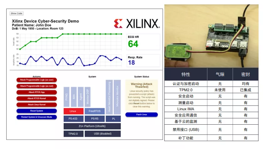 在医疗行业中,FPGA扮演什么角色? - 第3张