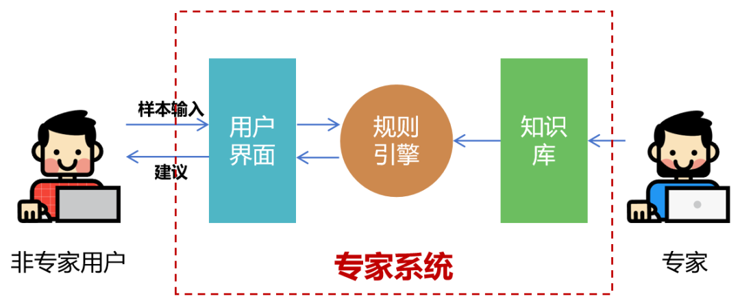 入门必读!写给初学者的人工智能简史! - 第13张