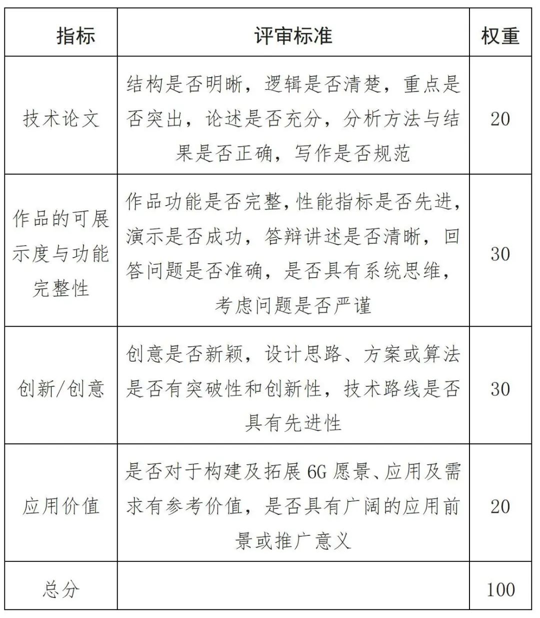 学科竞赛 | 奖金、实习、面试及其他优惠 | “兆易创新杯”第二十届研电赛“华为6G”专向赛参赛说明 - 第1张