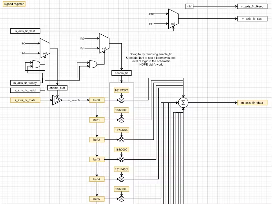 FPGA 的数字信号处理:Verilog 实现简单的 FIR 滤波器 - 第1张