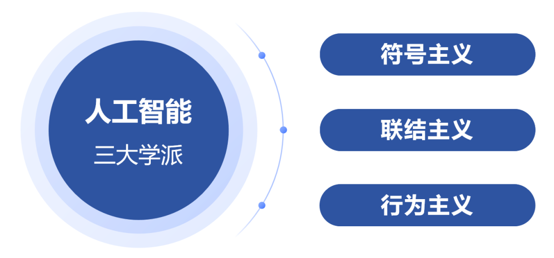入门必读!写给初学者的人工智能简史! - 第4张