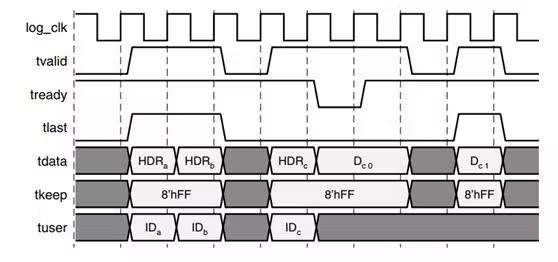 FPGA 的数字信号处理:Verilog 实现简单的 FIR 滤波器 - 第6张