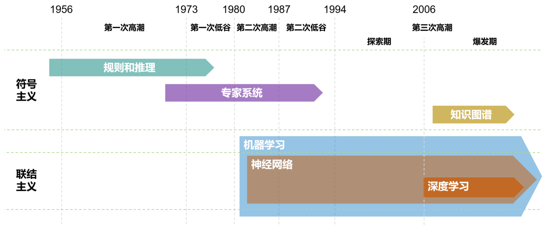 入门必读!写给初学者的人工智能简史! - 第17张