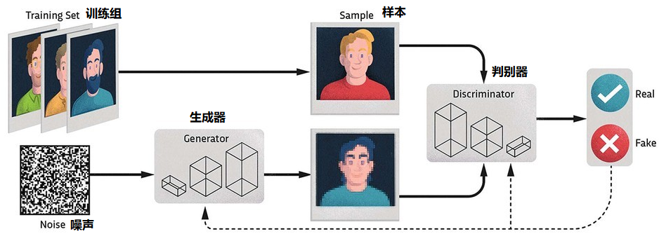 入门必读!写给初学者的人工智能简史! - 第24张