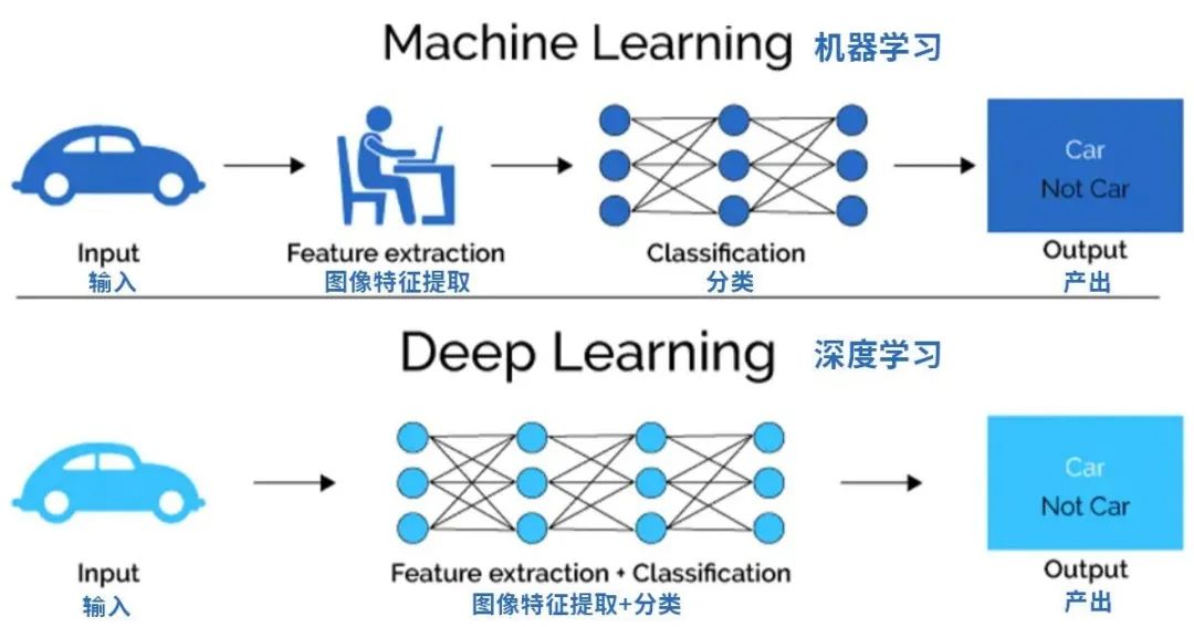入门必读!写给初学者的人工智能简史! - 第21张