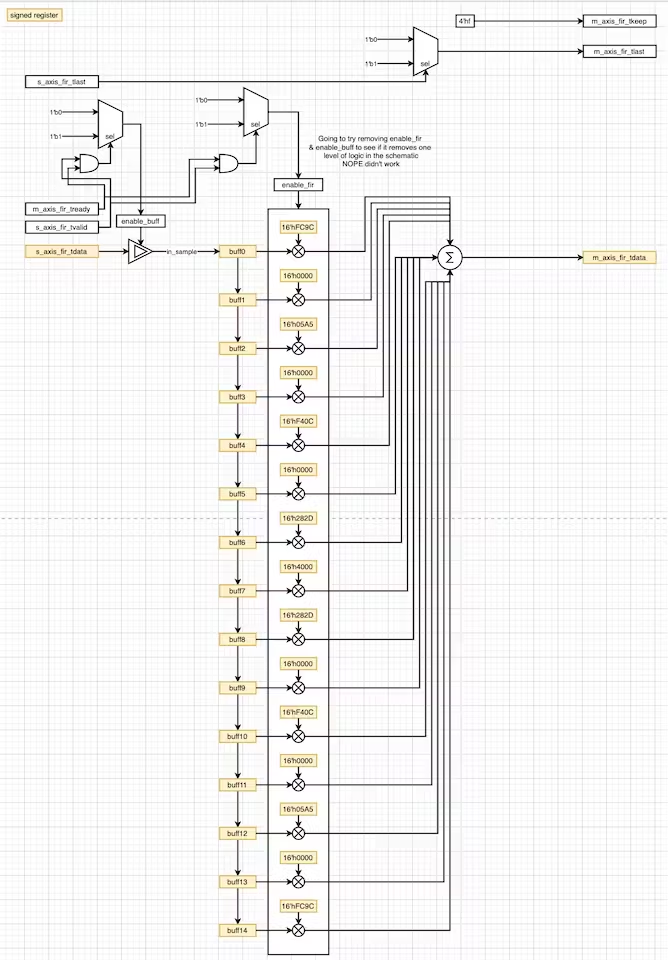 FPGA 的数字信号处理:Verilog 实现简单的 FIR 滤波器 - 第7张