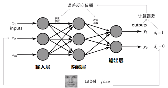入门必读!写给初学者的人工智能简史! - 第16张