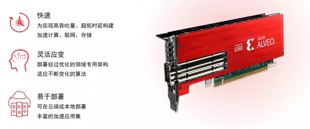 在医疗行业中,FPGA扮演什么角色? - 第5张