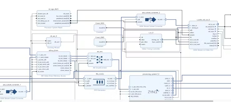 FPGA相机边缘检测 - 第9张