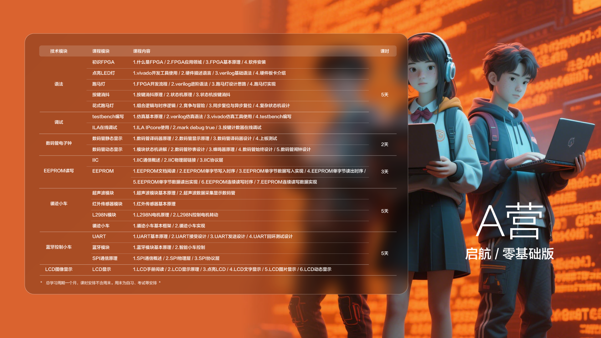 成电国芯2025 FPGA夏令营：A/B营项目全解析 - 第2张