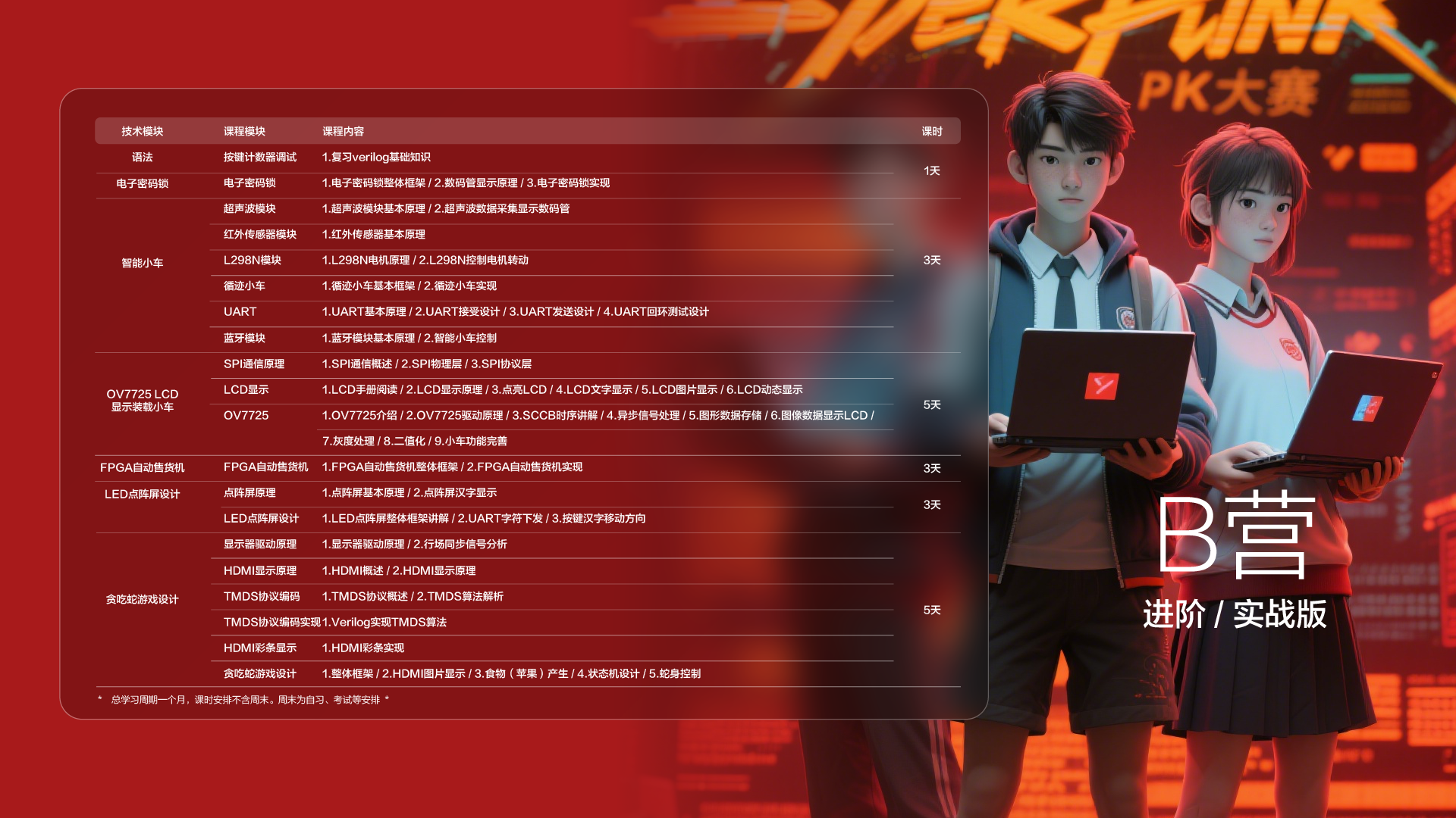 成电国芯2025 FPGA夏令营：A/B营项目全解析 - 第3张