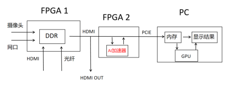 基于脉动阵列写的一个简单的卷积层加速器(转) - 第1张