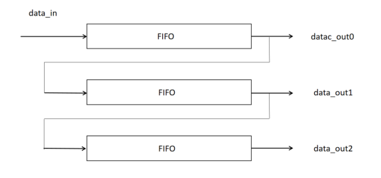 基于脉动阵列写的一个简单的卷积层加速器(转) - 第3张
