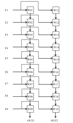 基于脉动阵列写的一个简单的卷积层加速器(转) - 第5张