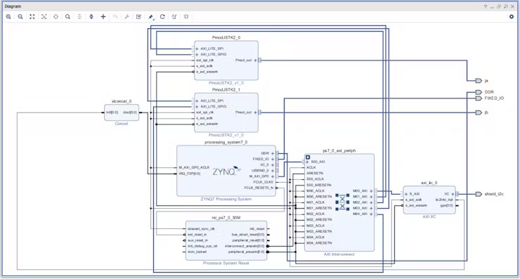 FPGA/SoC控制的机械臂 - 第3张