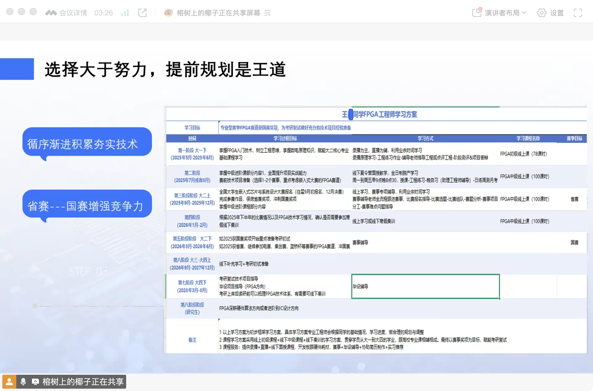 成电国芯FPGA大赛辅导公开课:大学四年规划与高效学习指南 - 第3张
