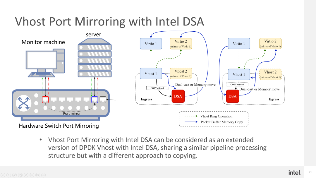 英特尔传闻出售NEX部门:网络和边缘云走向何方? - 第3张