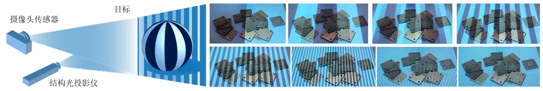 高效机器人拣选系统:莱迪思FPGA与结构光扫描技术的结合之道 - 第1张