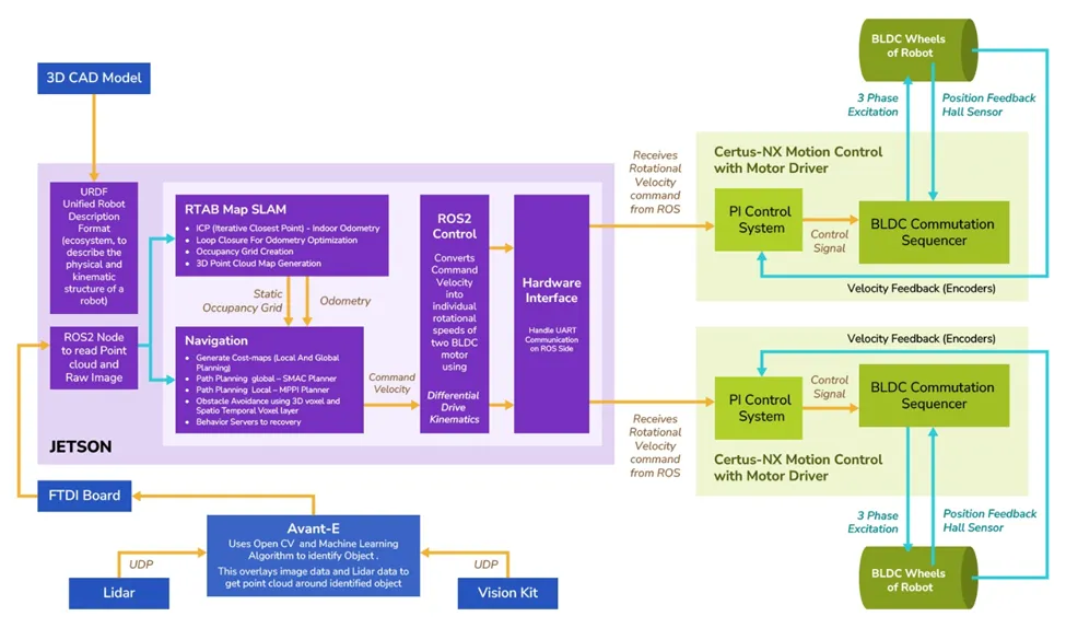 重新定义机器人技术:高精度自主移动机器人 - 第2张