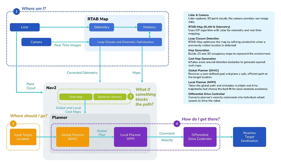 重新定义机器人技术:高精度自主移动机器人 - 第3张