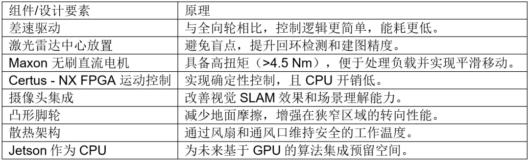 重新定义机器人技术:高精度自主移动机器人 - 第4张