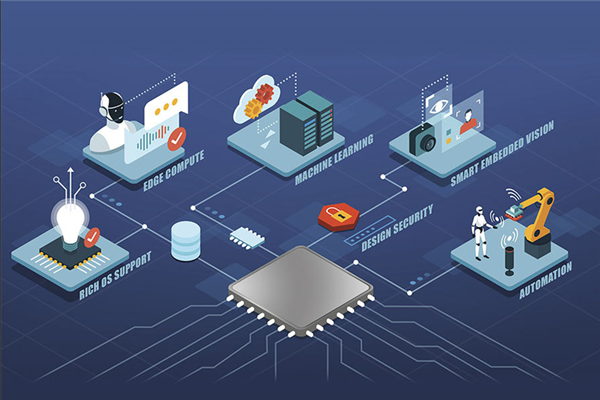 FPGA 40周年:低调却重塑半导体格局的“万能芯片”——从起源到未来的技术突围 - 第2张