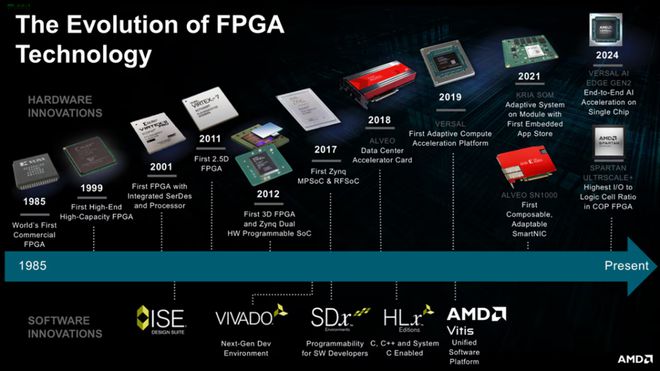 FPGA 40周年! - 第4张